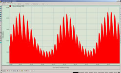 Valsalva Wave