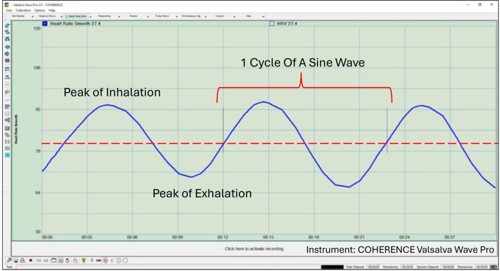 V3, I7, Figure1