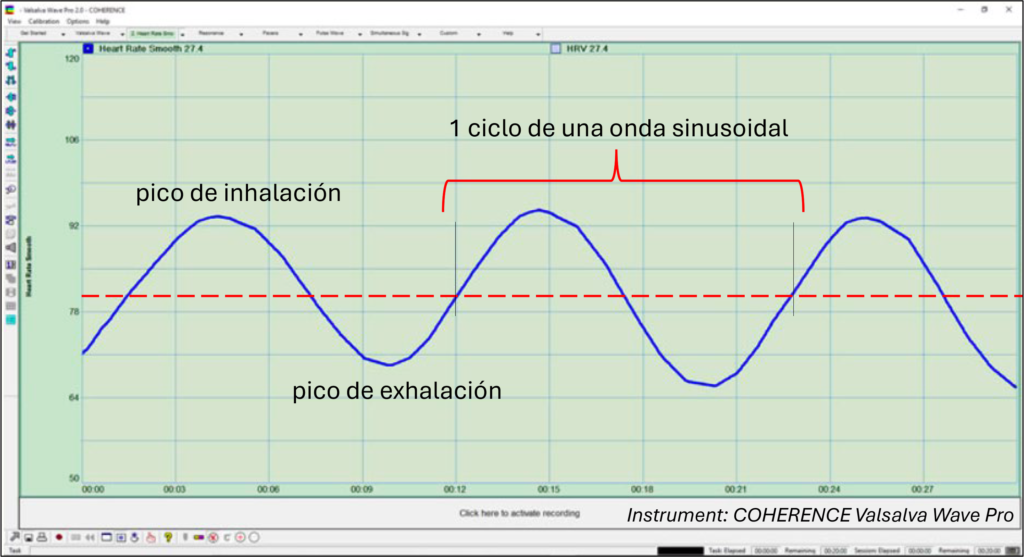 Figure 1, Espanol