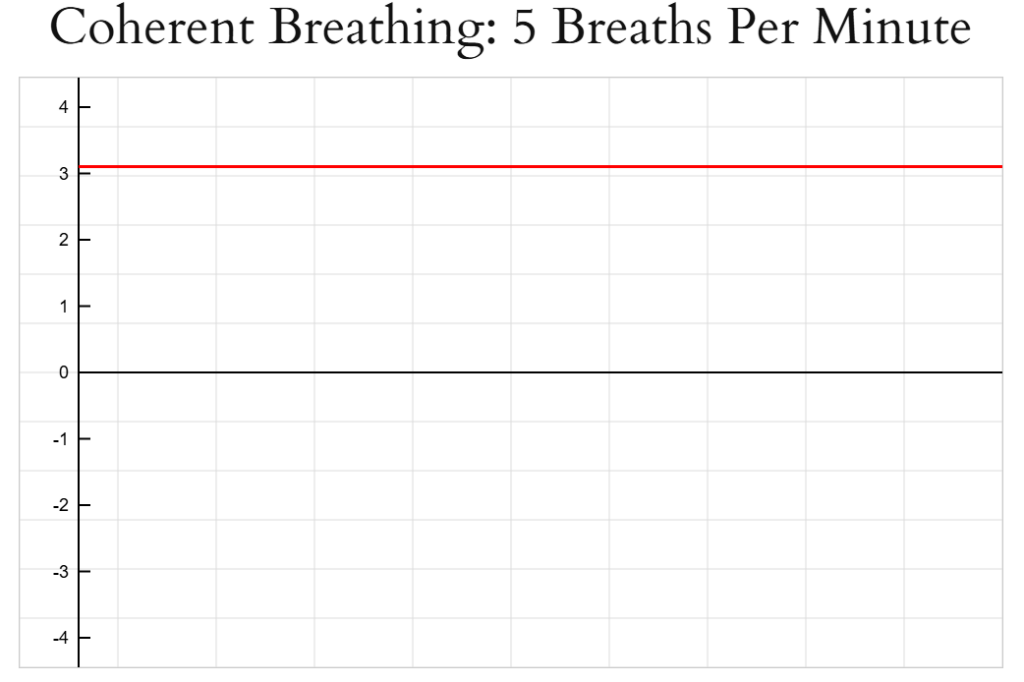 Quantum Coherence Sine Series, 5 BPM